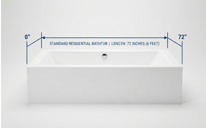 Things that are 6 feet long