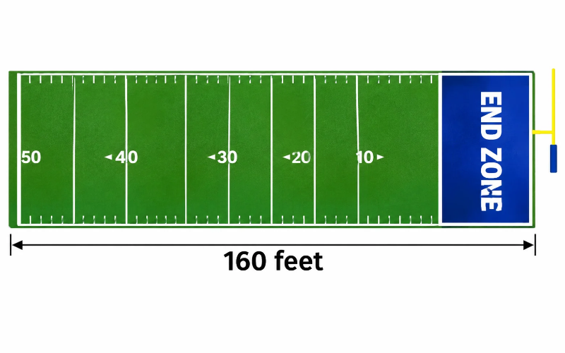 Things that are 160 feet Long
