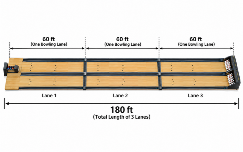 Objects that are 180 feet long