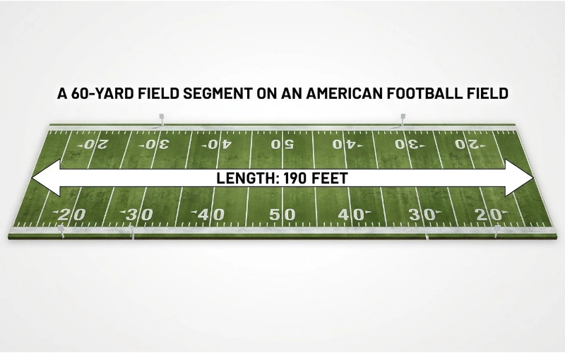 Things that are 190 feet Long
