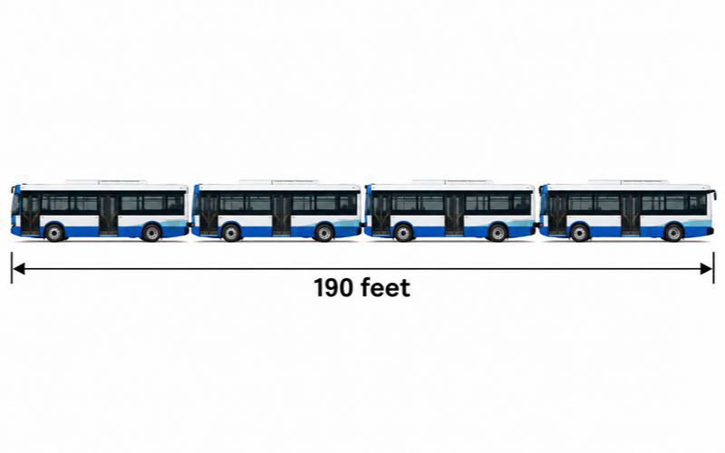 Things that are 190 feet Long