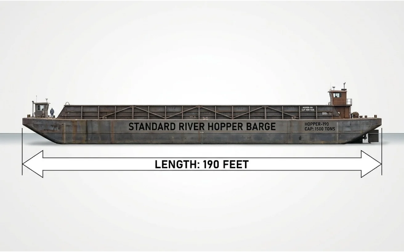 Things that are 190 feet Long