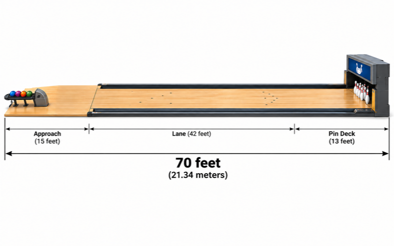 Things that are 70 feet long