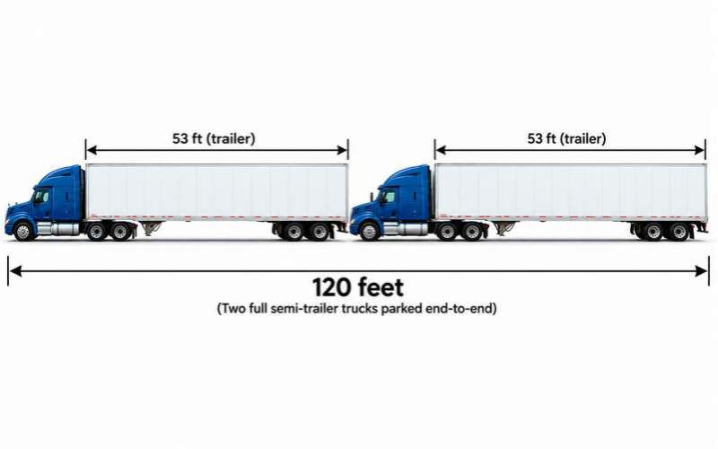 Things that are 120 feet Long