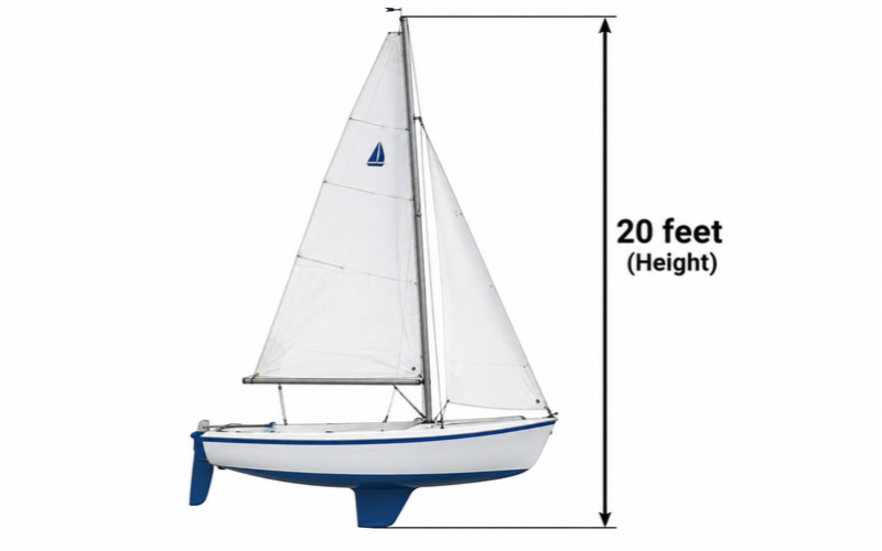 Things that are 20 feet tall